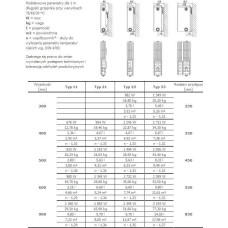 Stelrad Grzejnik NOVELLO typ 22 400x1600mm 1992W
